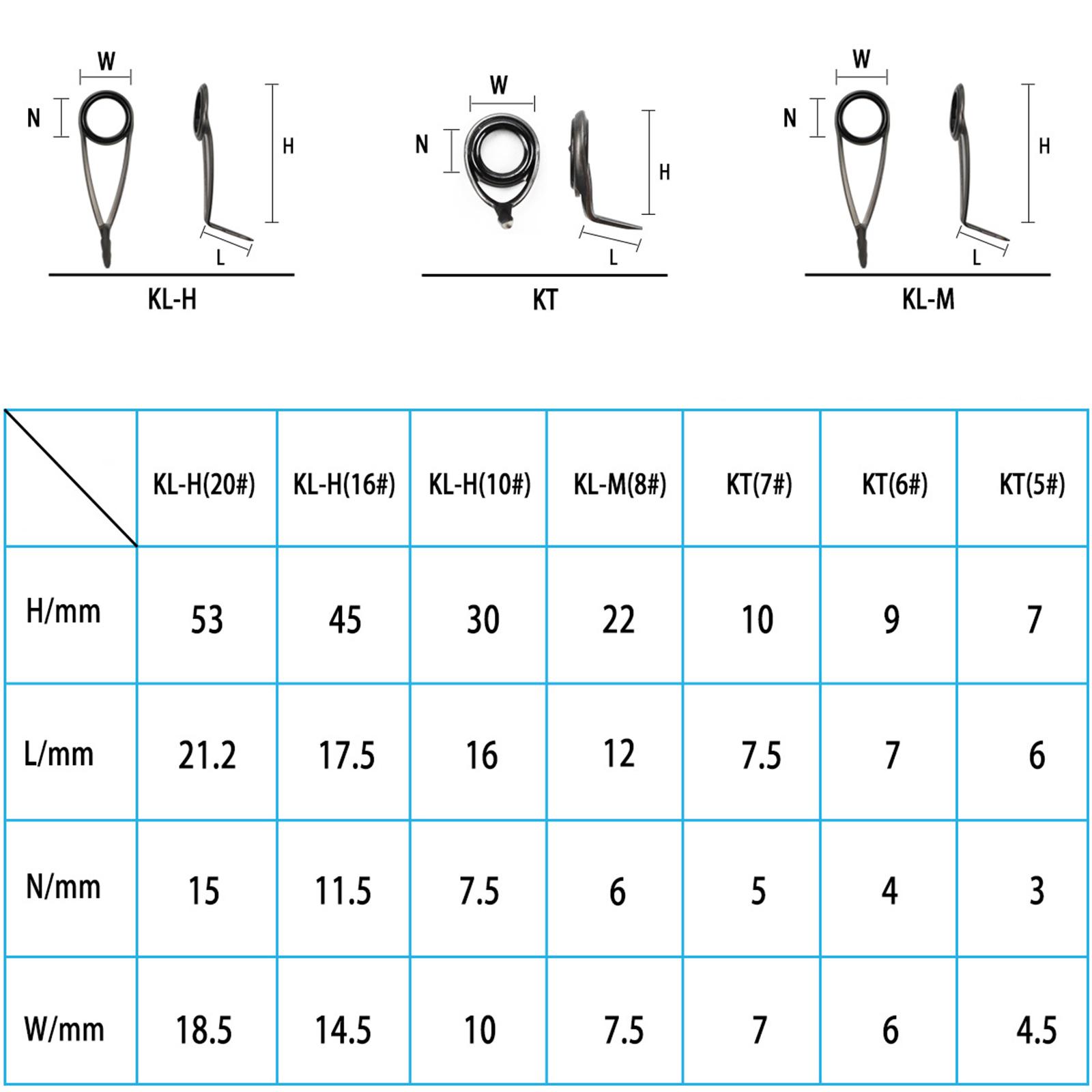 Fishing Rod Tip Replacement - ชุดซ่อมปลายคันเบ็ด ขนาดผสม ทนทาน สำหรับคันเบ็ดตกปลาทะเลและปลาทะเล