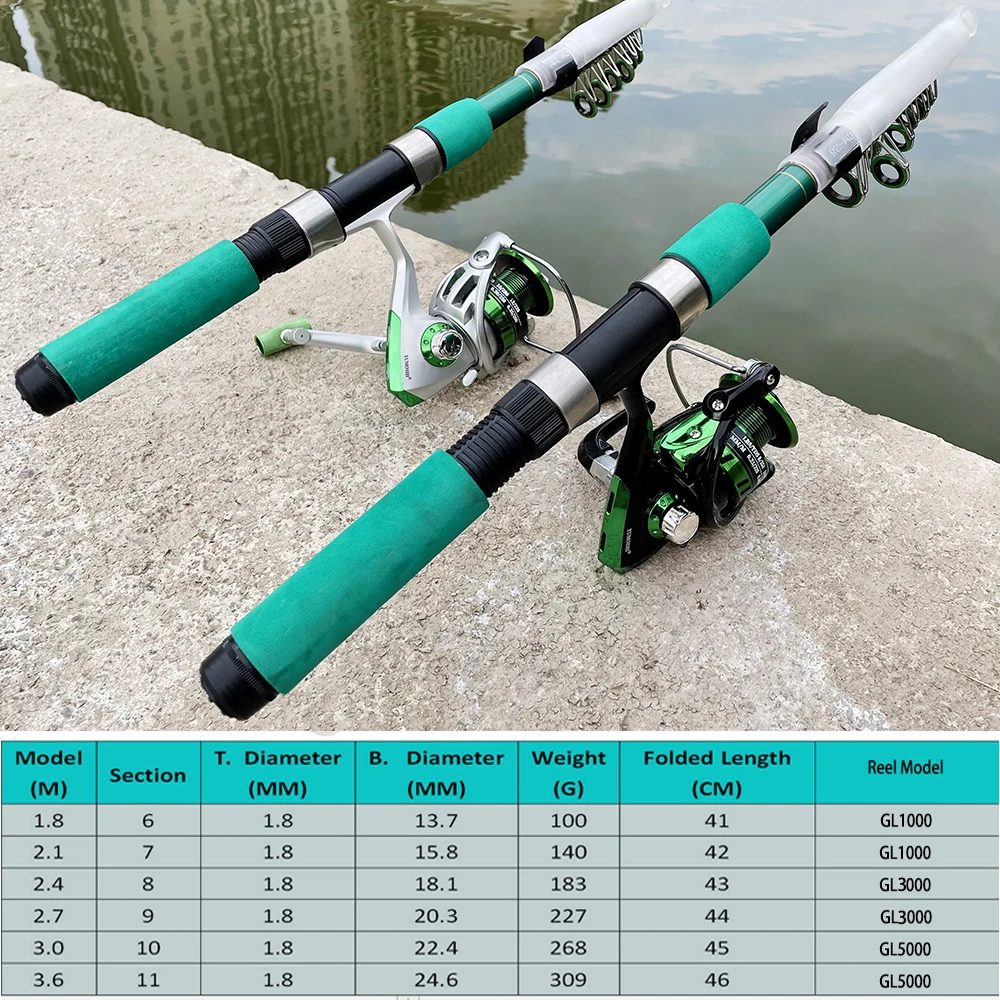 ชุดคันเบ็ดสำหรับเดินทางน้ำเค็ม - Fishing Rod Spinning บทวิจารณ์และราคา