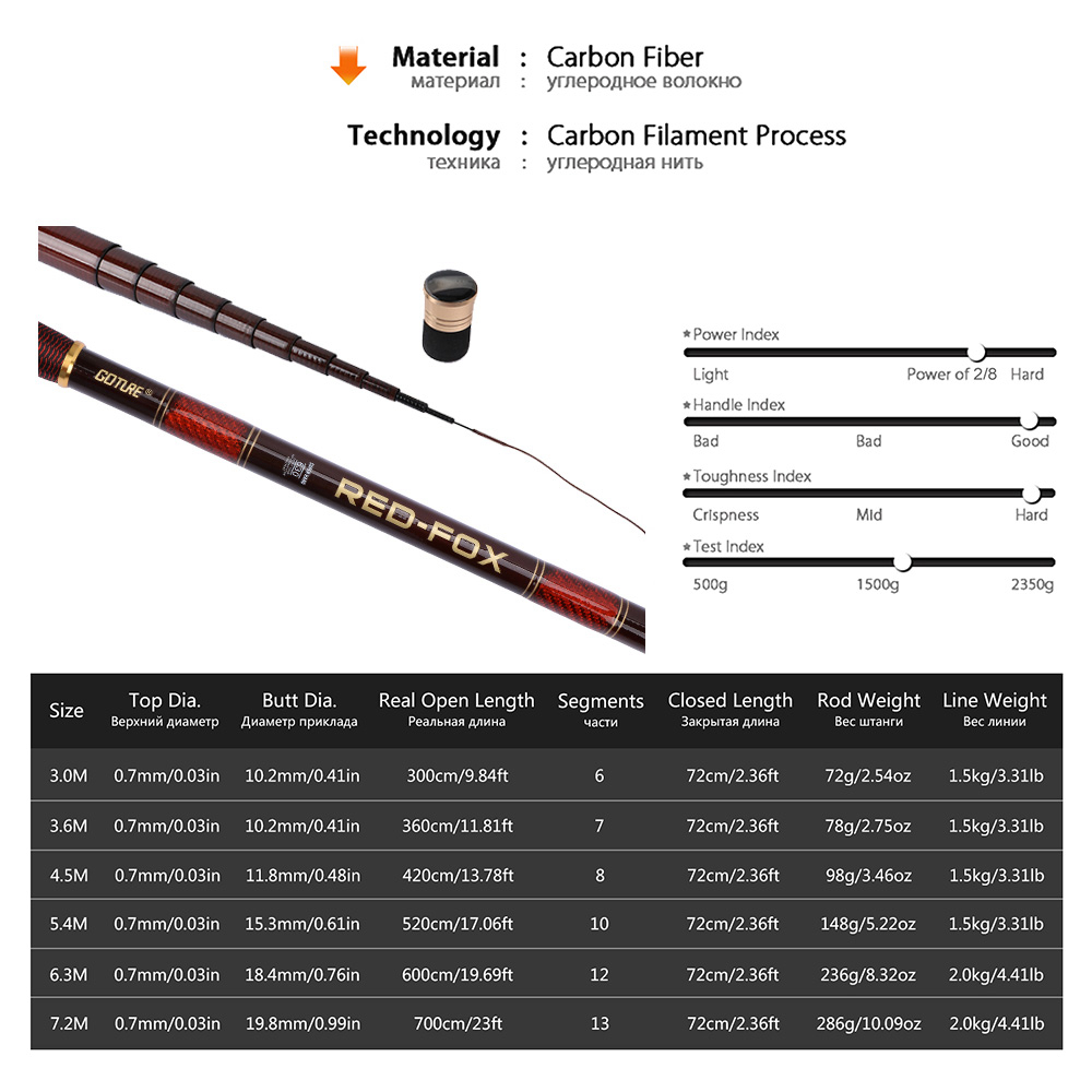 Goture ชุดเบ็ดตกปลาคาร์บอนไฟเบ - Fishing Rod Tip Replacement บทวิจารณ์และราคา