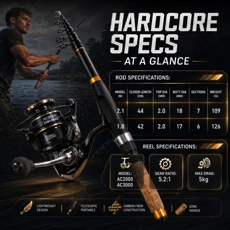 ชุดคันเบ็ดตกปลา DEUKIO แบบสปิน - Fishing Rod Spinning บทวิจารณ์และราคา