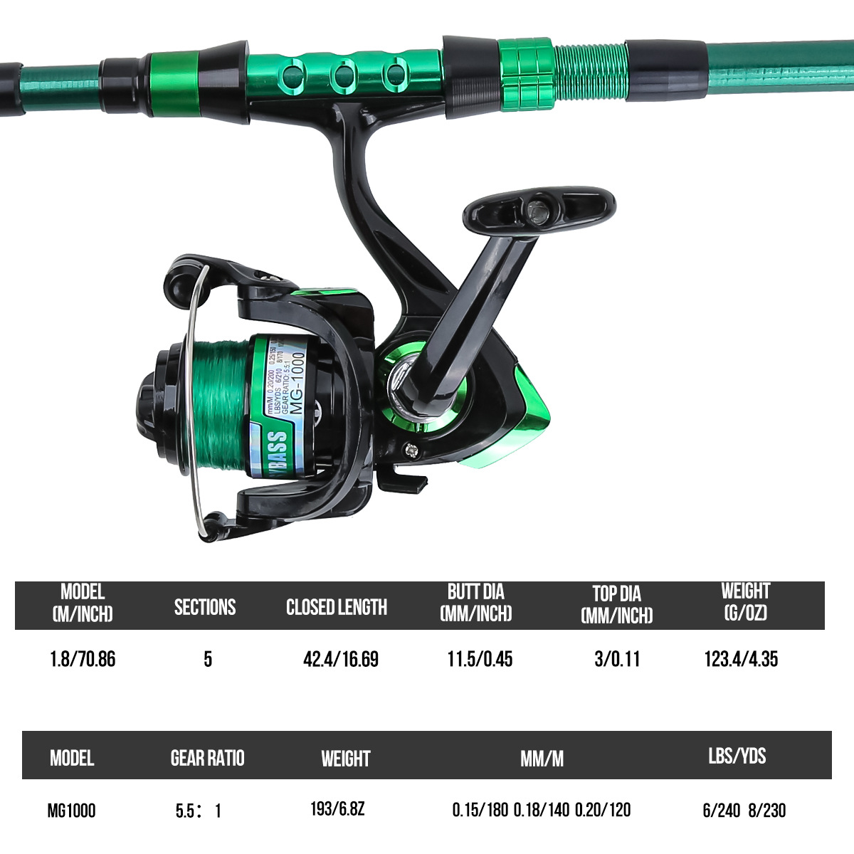 ชุดคันเบ็ดตกปลาทะเลแบบยืดหดได้ - Fishing Rod Combo บทวิจารณ์และราคา